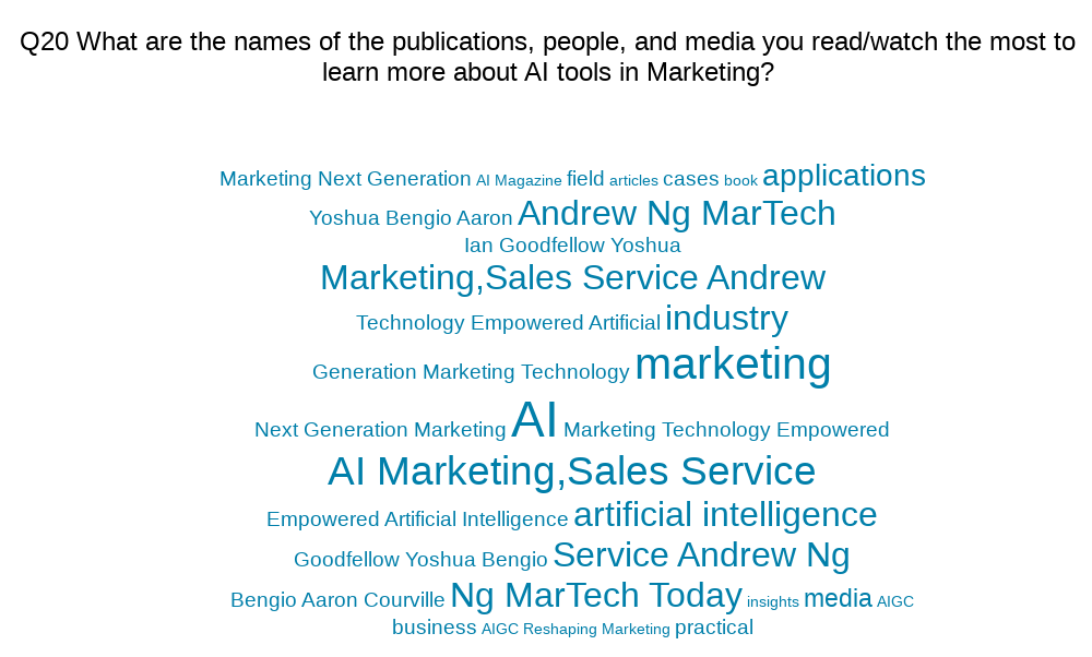 Cloud Q20: What are the names of the publications, people, and media you read/watch the most?