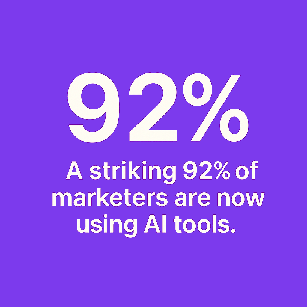 AI Adoption Rate