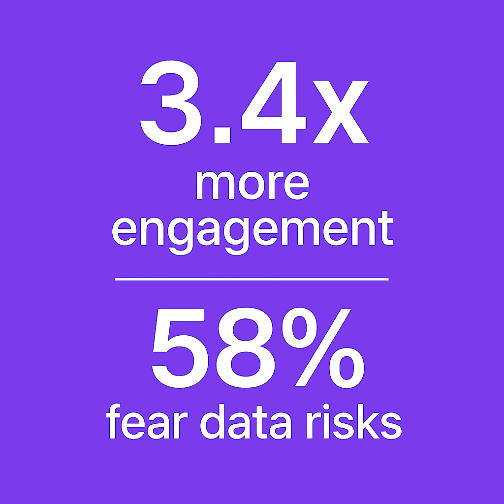 AI Marketing Benefits vs Barriers