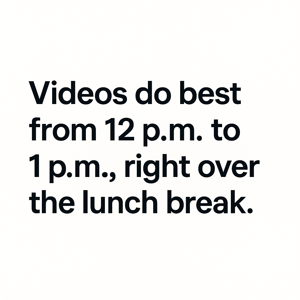 Content Type Performance by Time